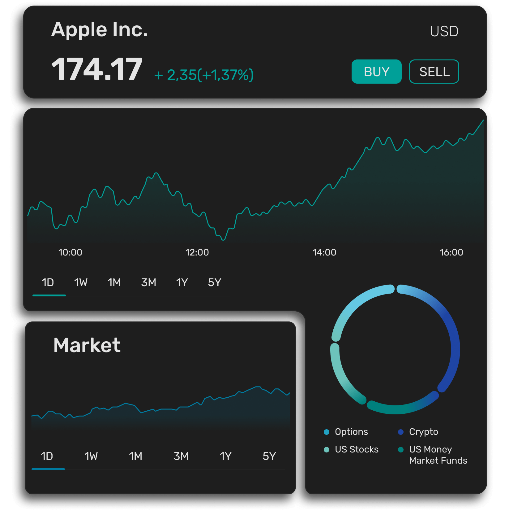 HabitTrade API
